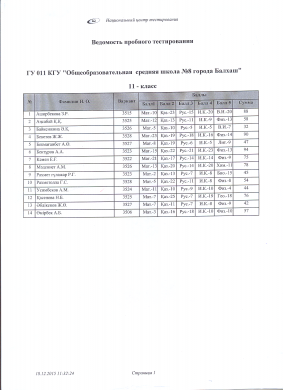 Результаты городского пробного тестирования от 18.12.2015 г.