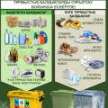 Изготовление продукции из бытовых отходов