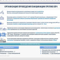 Согласно нового постановления 7 от 13.05.2026г. О проведении  дополнительной вакцинации против вируса папилломы человека девочкам в возрасте 14-17 лет (включительно).  Вакцинация проводится на добровольной основе после получения информированного согласия 