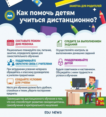 Как помочь детям учиться дистанционно