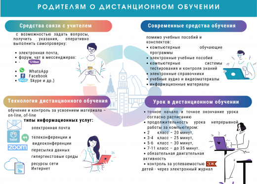 Дистанционное обучение