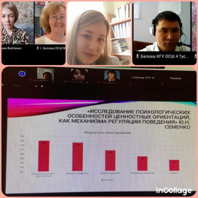 21 января 2021 года в рамках областного проекта Недели грамотности «Ұстаздық еткен жалықпас» на платформе ZOOM учителями проведены мастер классы на темы: «Технология критического мышления», «Эффективность многоуровневого обучения по таксономии Блума», «Жи