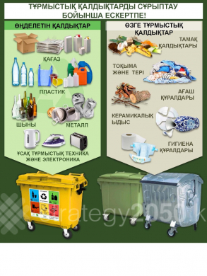 Изготовление продукции из бытовых отходов