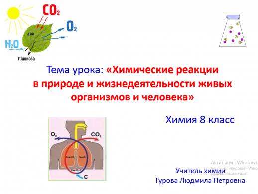 Урок химии в 8 классе Тема урока: «Химические реакции в природе и жизнедеятельности живых организмов и человека»  Учитель: Гурова Л.П.