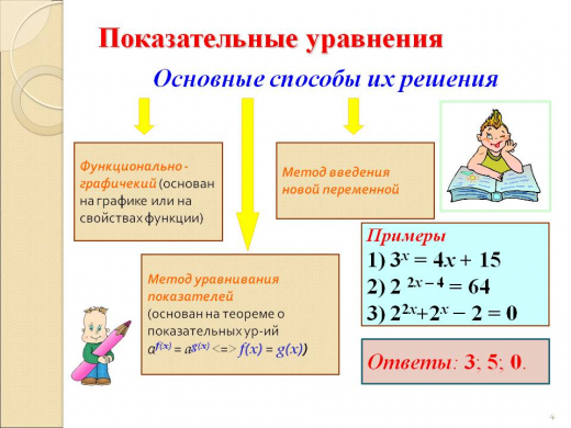 Картинки показательные уравнения