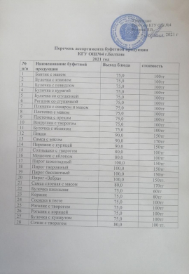 Перечень ассортимента буфетной продукции