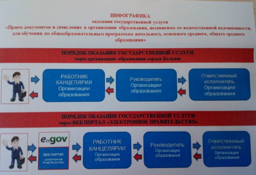 Правила приема в 1 класс