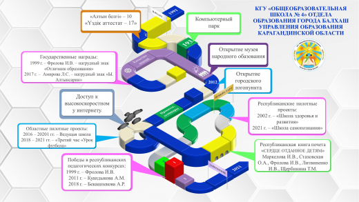 Инфографика