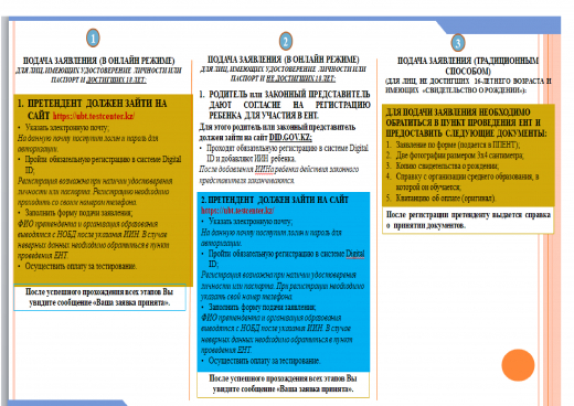 Памятка для подачи заявления на участие в ЕНТ