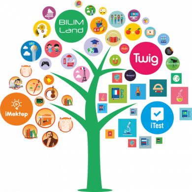 Изучение, практическая реализация платформ, используемых на уроке