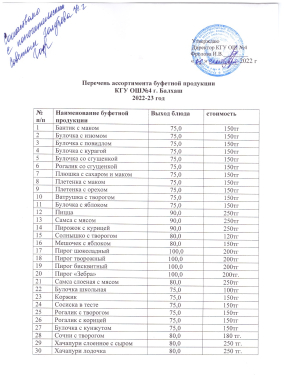 Ассортимент буфетной продукции