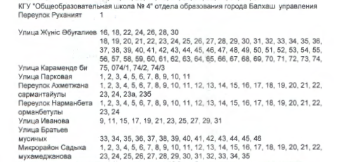 Территориальная принадлежность к школе по прикреплению в 1 класс