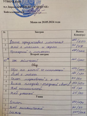 Меню на 20.05.2024