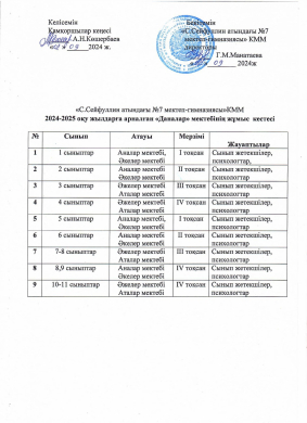 Даналар мектебінің отырыс кестесі