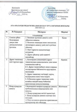 Ата-аналарды пед. қолдау орталығының жоспары   2024ж.