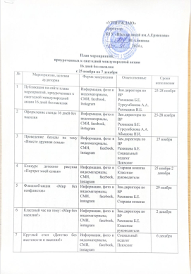 План мероприятий приуроченных к ежегодной международной акции 