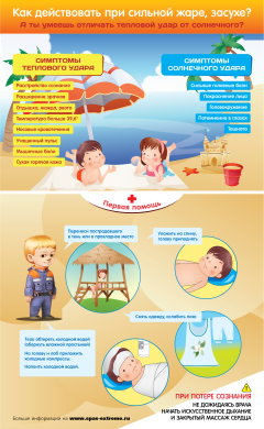 Солнечный удар симптомы!