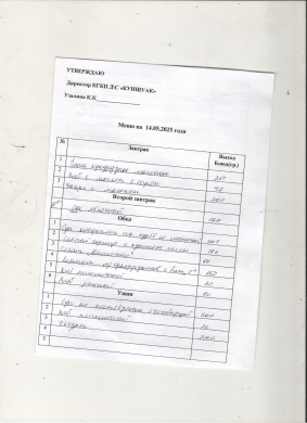 Меню на 14.05.2025