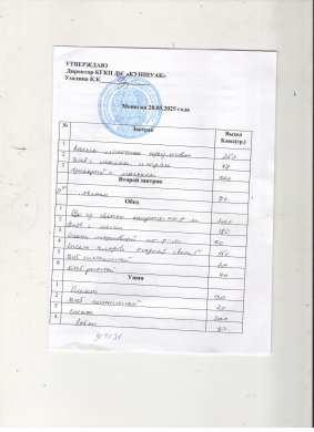 Меню на 20.05.2025