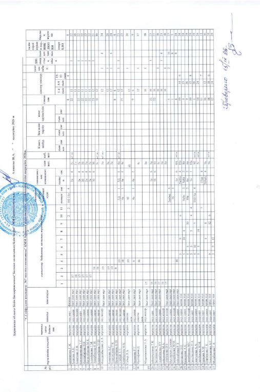 Тариф 2026