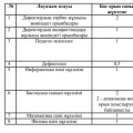 «Абай атындағы №2 мектеп-лицейі» КММ Мемлекеттік білім беру ұйымдарының педагогтарын лауазымға тағайындау бойынша 2024 жылдың  06.08.-14.08. тамыз күндері  аралығында жарияланған конкурстық  комиссиясының қорытынды  отырысының № 1  ХАТТАМАСЫ