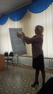 ПЛАН адаптации учащихся 1-х, 5-х,7-х, 10-х классов