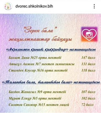 Итоги конкурса 