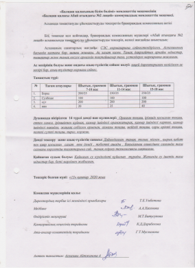 Мониторинг бойынша бракеражды комиссияның АКТ-сі 13.01.2020