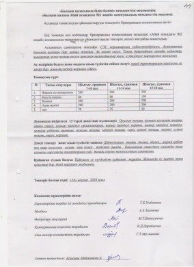 АКТ комиссии по мониторингу качества питания 10.03.2020