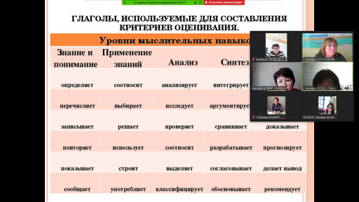 9 октября 2020  года на базе КГУ « ОСШ № 4  города  Балхаш» прошел онлайн - семинар по теме «Особенности разработки заданий СОР и  СОЧ по биологии».
