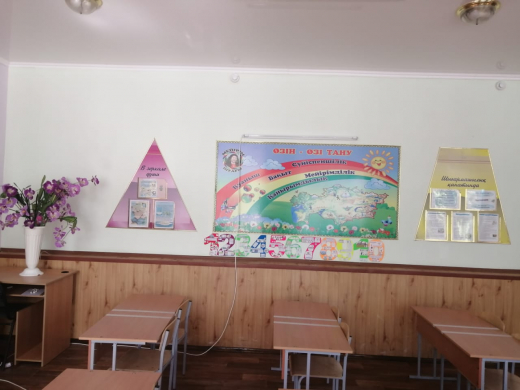 Кабинет Самопознания