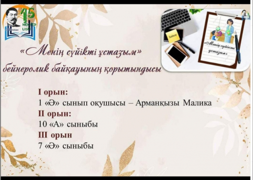 Итоги конкурса видеороликов» мой любимый учитель