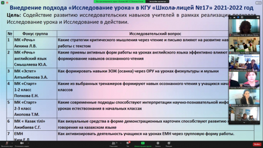 2022 жылғы 30 наурызда жетекші мектептің 