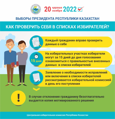 Как проверить себя в списках избирателей?