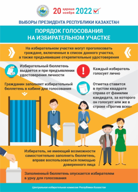Порядок голосования на избирательном участке