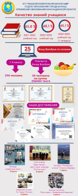 2023 жылдың қорытындысы