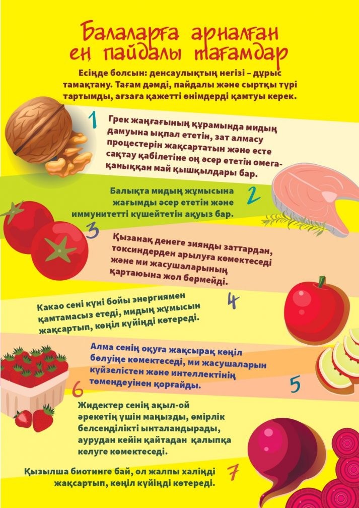Правильное питание ребёнка