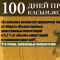 100 ДНЕЙ ПРЕЗИДЕНТСТВА КАСЫМ-ЖОМАРТА ТОКАЕВА