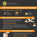 Меры по профилактике коронавируса в Казахстане