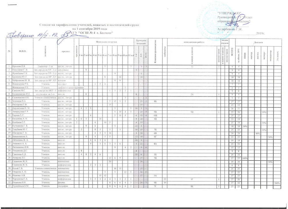 Тарификация в школе образец педагогических работников