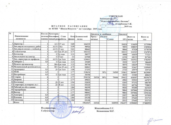 Штатное расписание детского сада образец